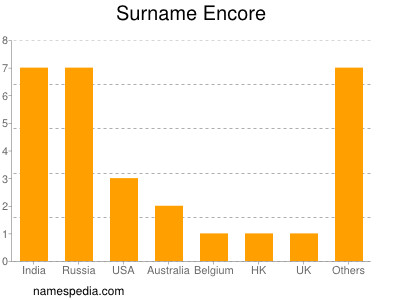 nom Encore