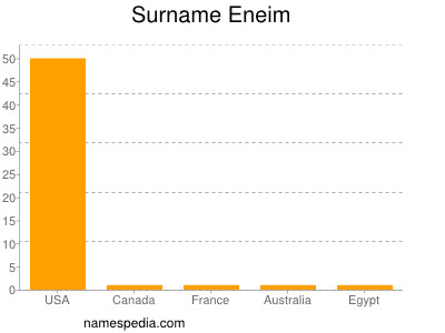 Familiennamen Eneim