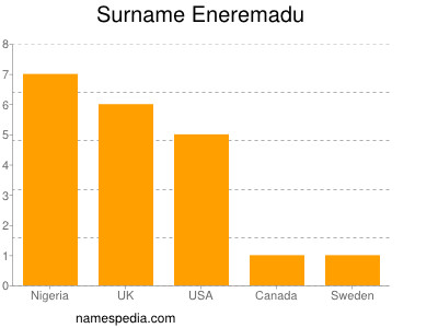 Familiennamen Eneremadu