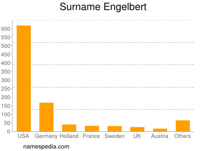 nom Engelbert