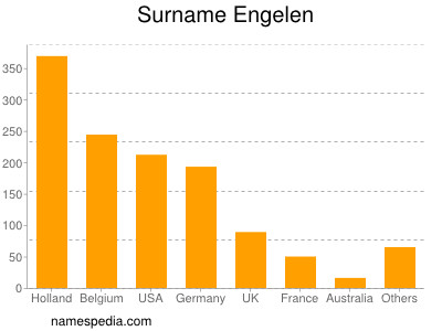 Surname Engelen