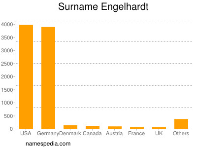 nom Engelhardt