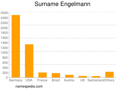 Surname Engelmann