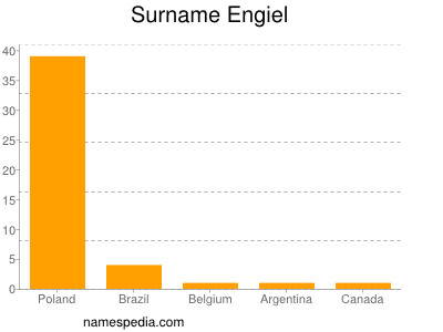 Surname Engiel