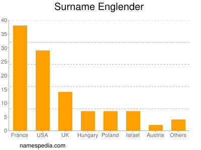 nom Englender