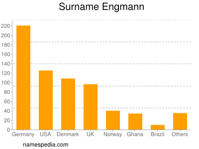 Familiennamen Engmann