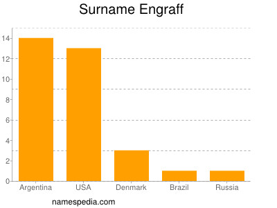 Familiennamen Engraff