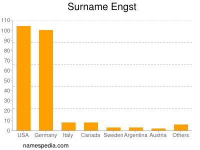 Surname Engst