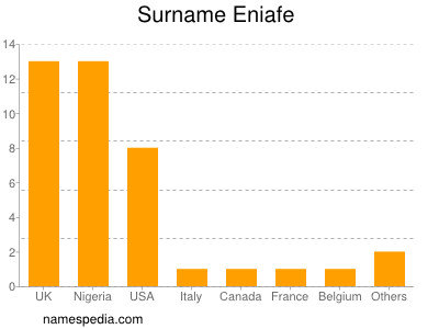 Surname Eniafe