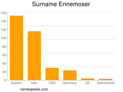 nom Ennemoser