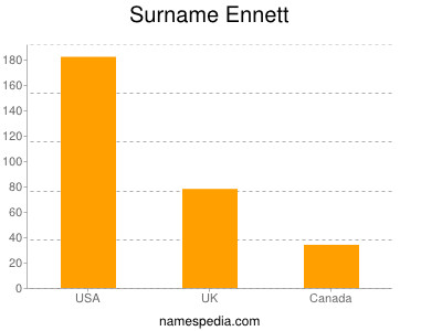Surname Ennett