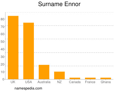 nom Ennor