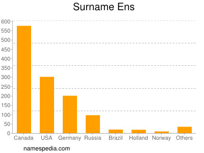 Familiennamen Ens