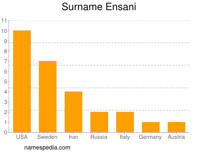 Familiennamen Ensani