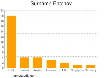 Familiennamen Entchev