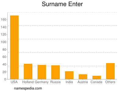 Surname Enter