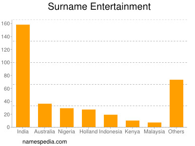 Surname Entertainment