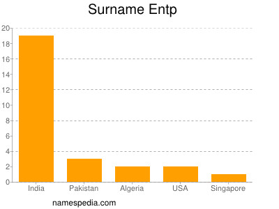 Surname Entp