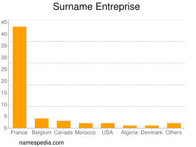 nom Entreprise