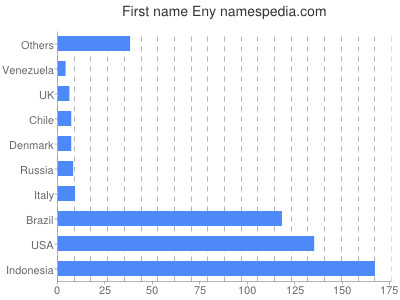 Given name Eny
