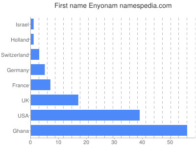 prenom Enyonam