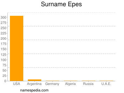 Familiennamen Epes