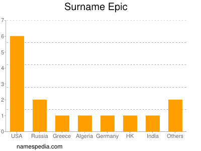 Surname Epic