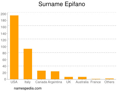 Familiennamen Epifano