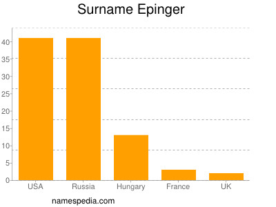 Familiennamen Epinger