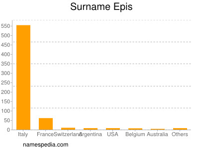 Familiennamen Epis