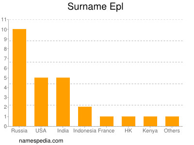 Surname Epl