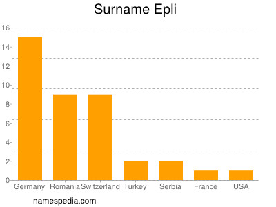 Familiennamen Epli