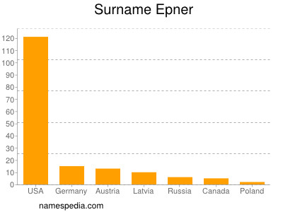 Familiennamen Epner