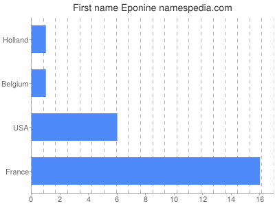 Vornamen Eponine