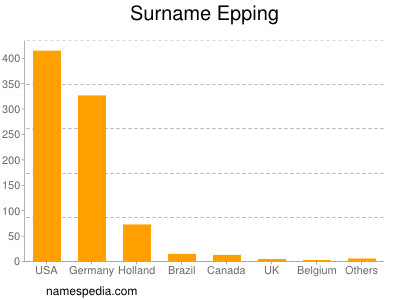 Familiennamen Epping