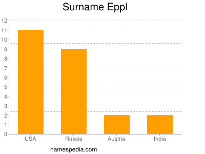 Familiennamen Eppl