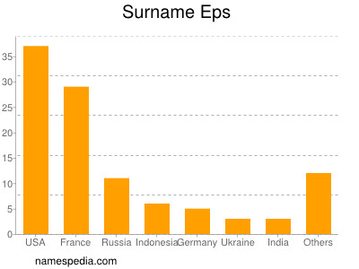 Surname Eps