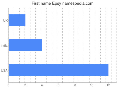 prenom Epsy