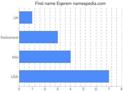 Vornamen Eqerem