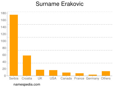 Familiennamen Erakovic