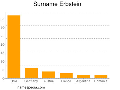 nom Erbstein