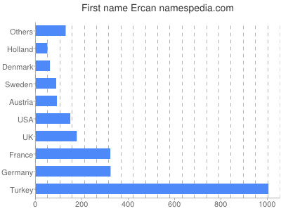 prenom Ercan