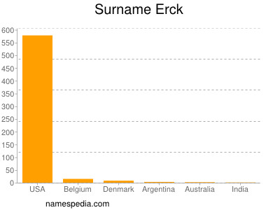Familiennamen Erck