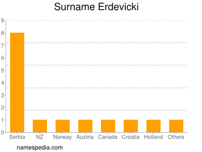 Familiennamen Erdevicki