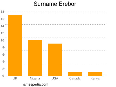 Surname Erebor