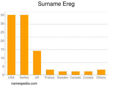 Familiennamen Ereg