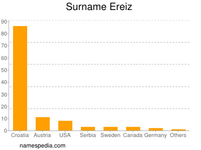 Familiennamen Ereiz