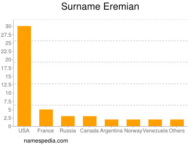 Surname Eremian