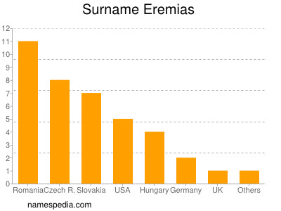 Familiennamen Eremias