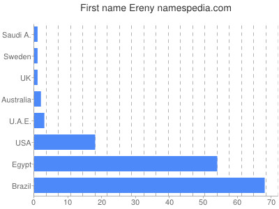 prenom Ereny